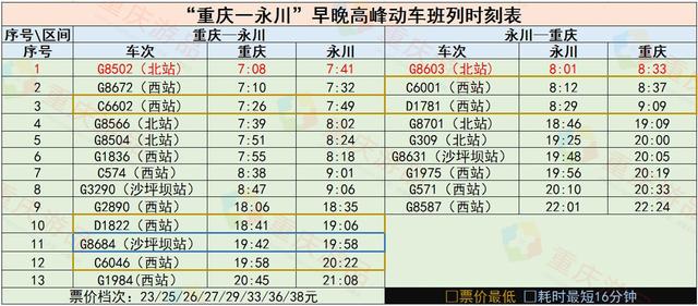 最新铁路时刻表重庆，重庆中心城区铁路