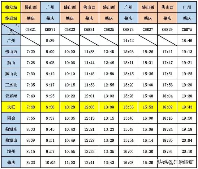 肇庆到广州城轨，肇庆“融珠入湾”脚步提速