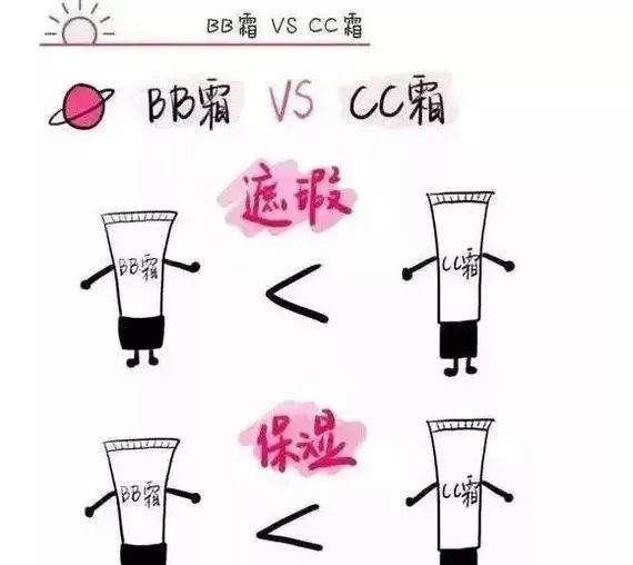 粉底液和bb霜的区别，粉底液和bb霜区别与选择（粉底液和BB霜的区别是什么）