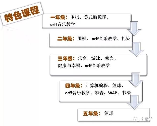 闵行区实验小学，闵行实验小学四大校区排名（共兴未来丨闵行区实验小学教育集团携手上海广沅置业有限公司）