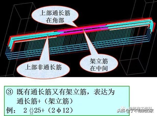 三维梁钢筋平法识图，基础梁钢筋图纸入门识图讲解