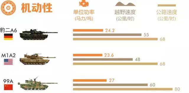 99a式主战坦克基本参数，99A主战坦克最全解析