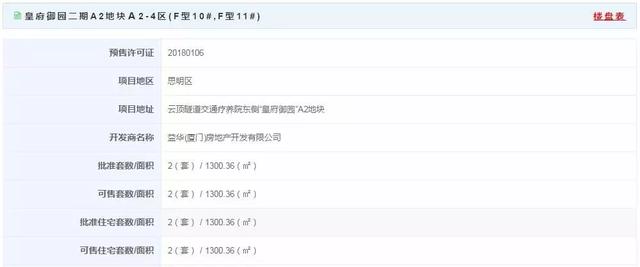 厦门湖里区房价，厦门各区房价分布图（预算300万在厦门怎么选）
