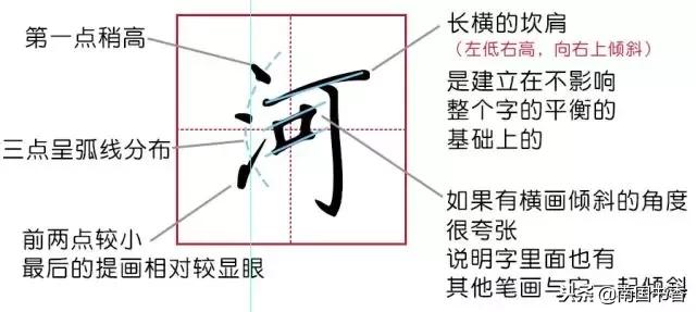 写出和水字有关的汉字，解决常用字第四期