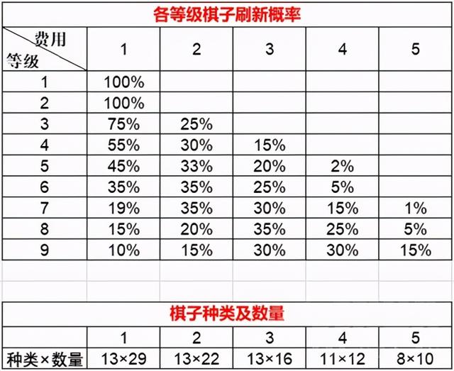 云顶之弈要怎么确定自己的阵容，云顶之弈阵容玩法攻略 阵容如何攻略