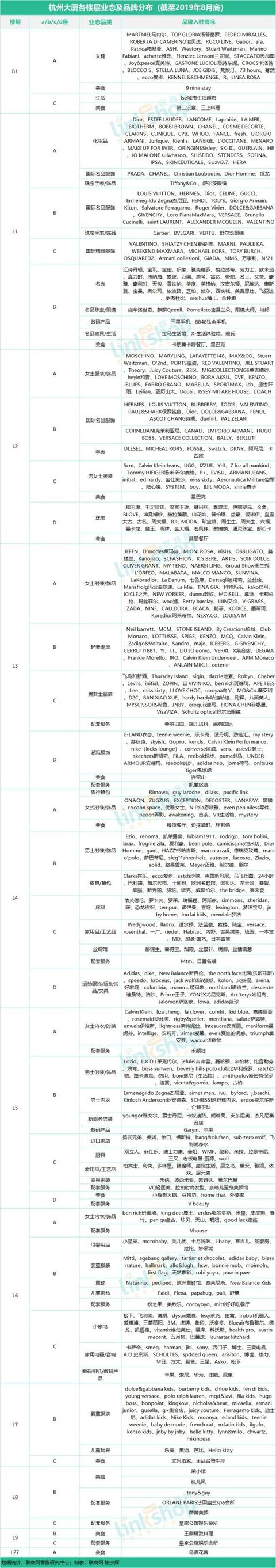 杭州购物中心排名，杭州17座购物中心（杭州有哪些商业购物中心）