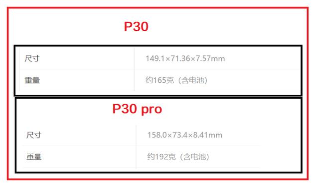 华为p30和p30pro区别，华为p30pro与p30有啥区别（华为P30和P30Pro哪款才是你的菜）