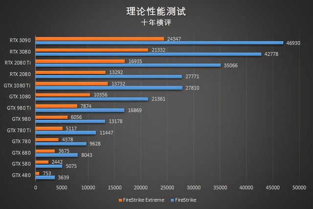 rtx3090有多强，入手二手RTX3090