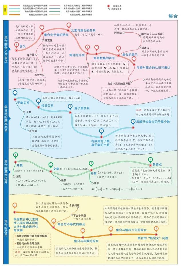 数学思维导图怎么画，数学思维导图怎么画更有少女心（1-6年级数学思维导图模板）