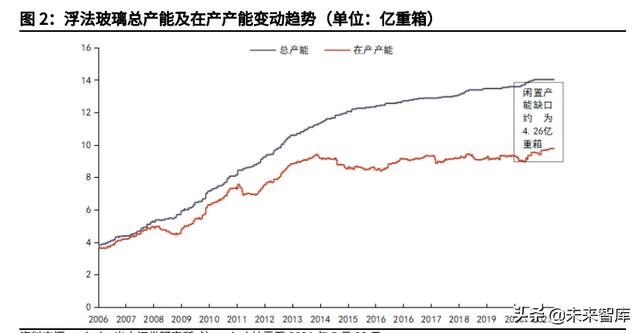 玻璃期货行情走势图，玻璃行业研究与投资分析报告