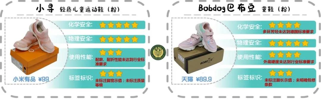 童鞋什么牌子的便宜又好穿，9款国货领跑助力孩子安全返校