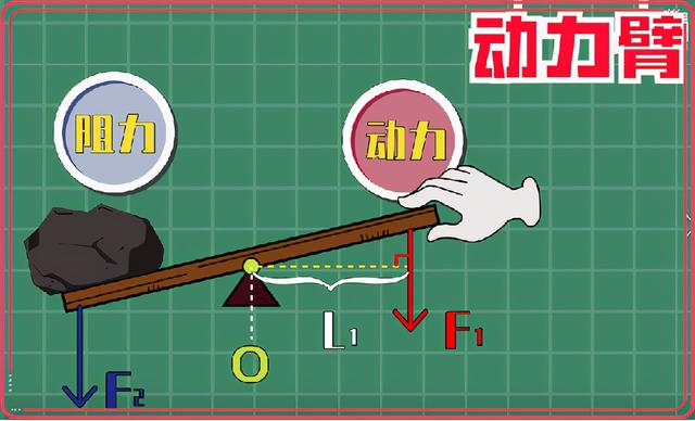 小学生制作简单的天平秤，自制天平秤实验认知