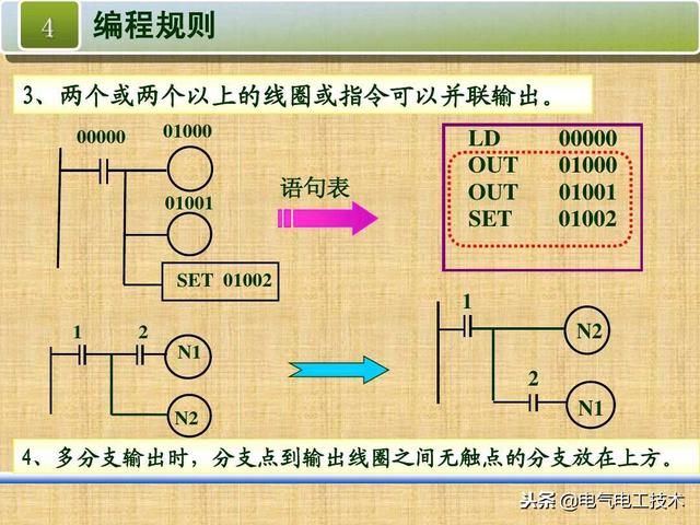 plc编程常用指令及符号，PLC最常用的4种指令