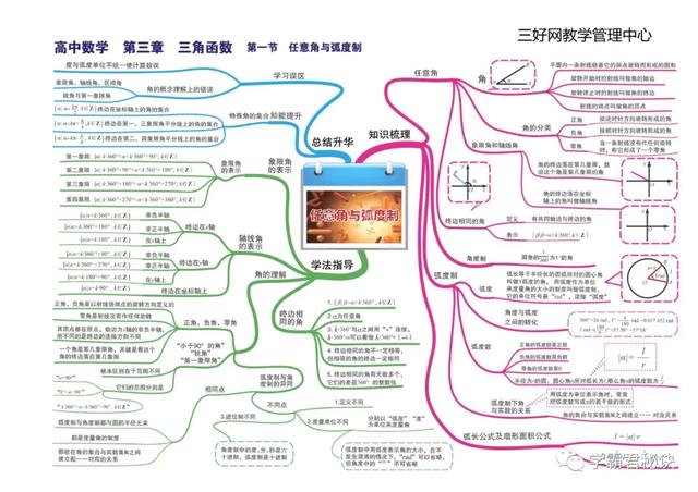 高中数学思维导图，新人教版高中数学思维导图（高中数学最全、最新思维导图汇总）