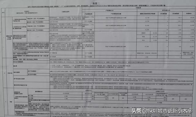 光明核心区土地规划，曝光光明科学城