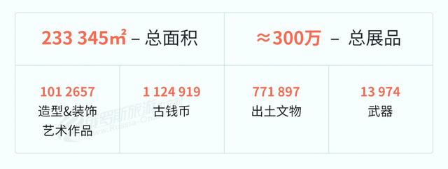 冬宫有哪些藏品，冬宫25件必看藏品