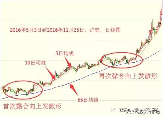 最全的万能均线，“万能均线”谁学会谁赚钱