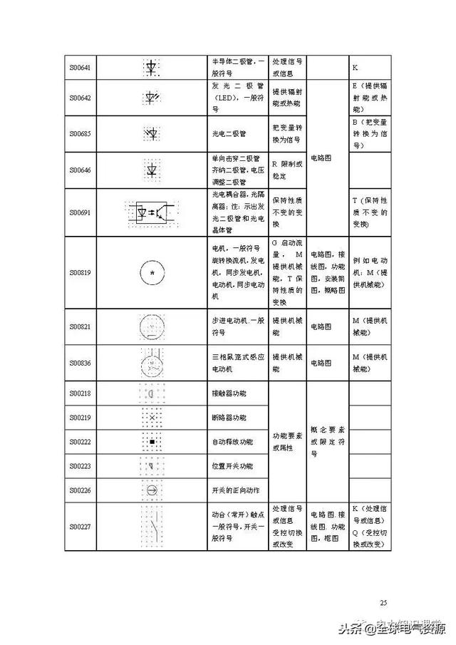 电路符号图案大全，符号一览表（电路图形符号最全整理）