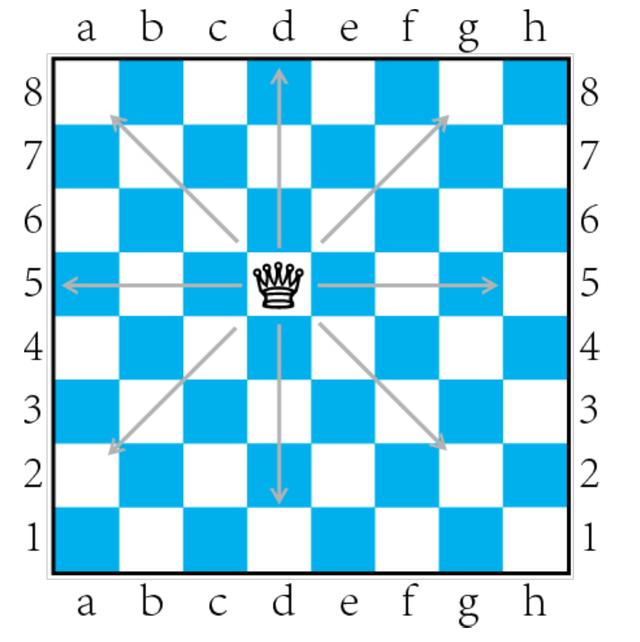 国际象棋入门教程，国际象棋中的零基础怎么入门（一文让你快速入门国际象棋）