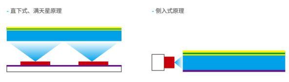 显示器漏光和阴阳屏，说说显示器阴阳屏是什么
