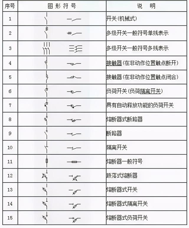 电工基础符号和代号图标，电工153项基本的符号都在这