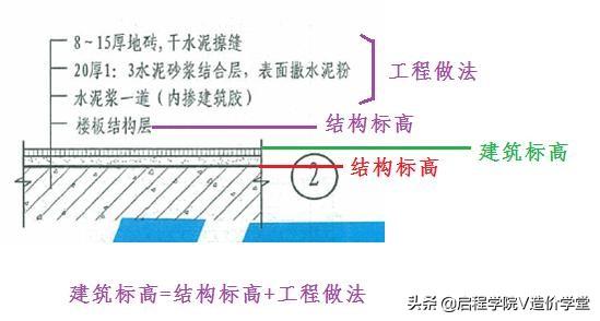 建筑图纸识图入门，新手怎样看懂建筑图纸（建筑识图基础知识讲解）