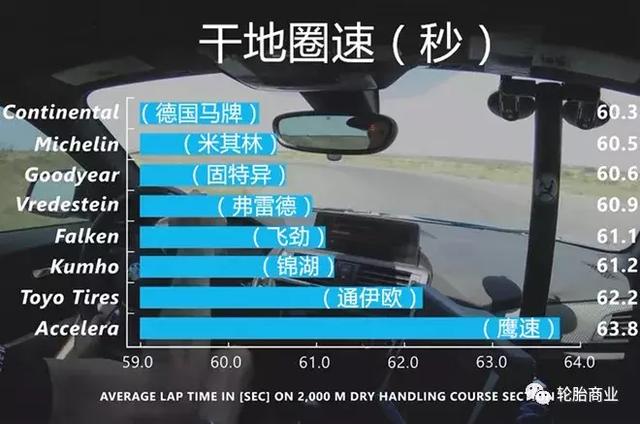 新十大轮胎品牌排行榜，8个品牌超高性能轮胎测评排名