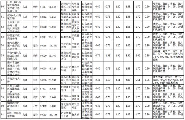 etc如何收费明细，29省收费公路货车收费标准信息公开