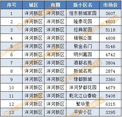 宿迁宿城区二手房，宿迁60万左右二手房出售（宿迁城区8月二手房房价曝光）