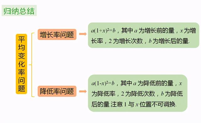 二元一次方程应用题配套问题诀窍，一元二次方程应用题一网打尽