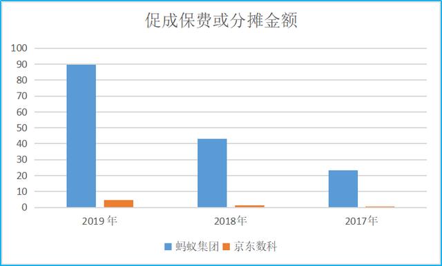 蚂蚁集团、中金公司下周上会,京东数科亮相科创板，蚂蚁京东数科陆金所