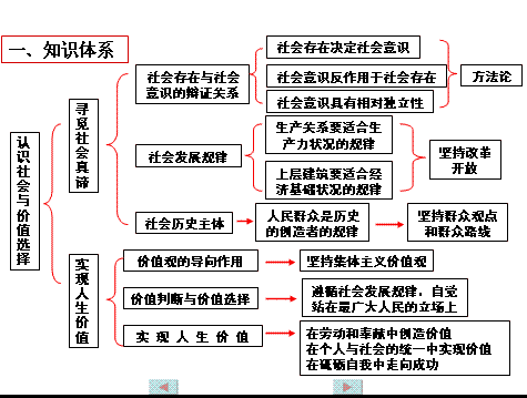 价值和使用价值，使用价值和价值的区别与联系（消费者也是价值或财富创造者）