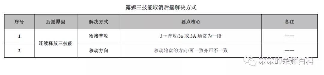 露娜月下无限连招口诀，国服露娜月下无限连教学口诀（重要的是学会拆解连招技能）