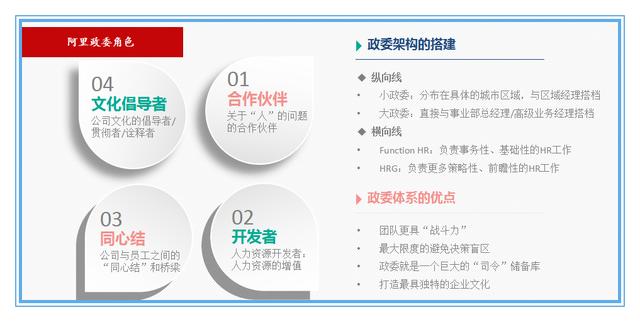 人力资源三支柱与六大模块的区别，人力资源三大支柱之COE、HRBP、SSC与六大模块