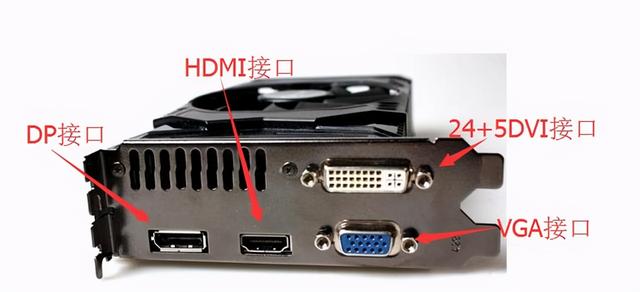 电脑接口类型图解，电脑接口分几种