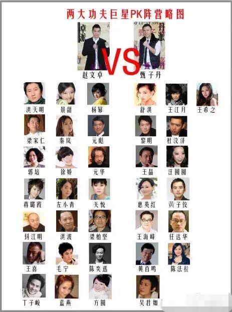 吴京vs赵文卓vs甄子丹，成龙、赵文卓、张晋、甄子丹都惨败