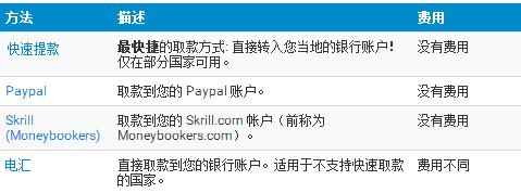 freelancer平台，freelancer平台怎么样（推出“Freelancer自由客”）