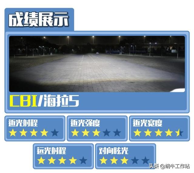 矩阵大灯和氙气大灯的区别，其实它也玩得很溜