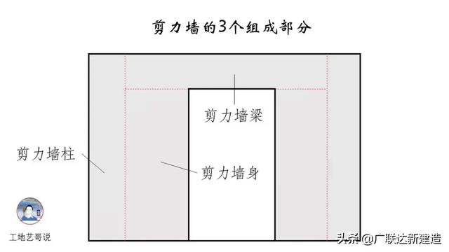 钢结构基础图，结构钢筋89种构件图解一文搞定