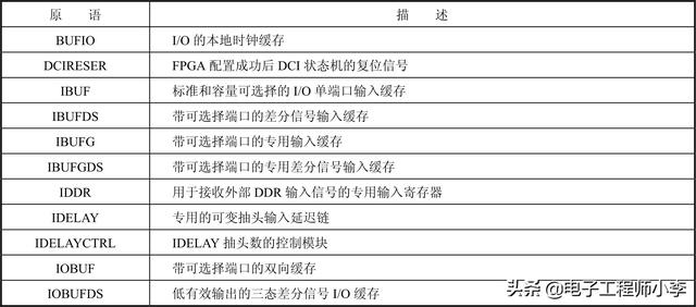 linx是干嘛的，完成了数千万元融资；鲸小酒完成数百万元融资……