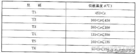 防爆电气设备的标准，防爆电气检测标准
