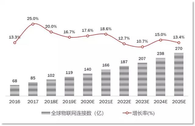 比尔盖茨的著作，一文读懂物联网iot（比尔·盖茨2020年夏季书单出炉）