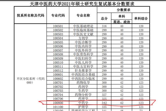 考研需要准备什么，考研时需要准备些什么