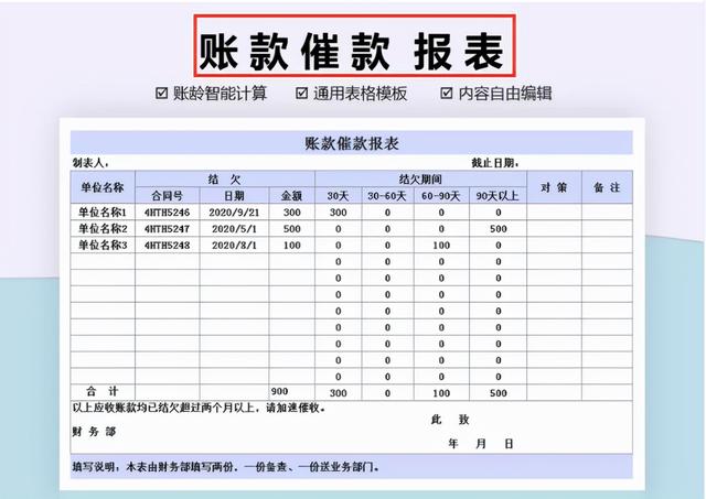 excel表格财务报表格式，熬夜整理的一套Excel财务报表模板