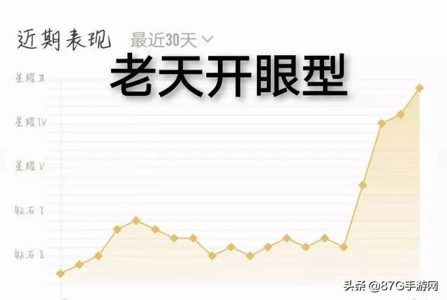 王者荣耀段位表，王者荣耀段位机制表最新（3款赛事传说来袭）