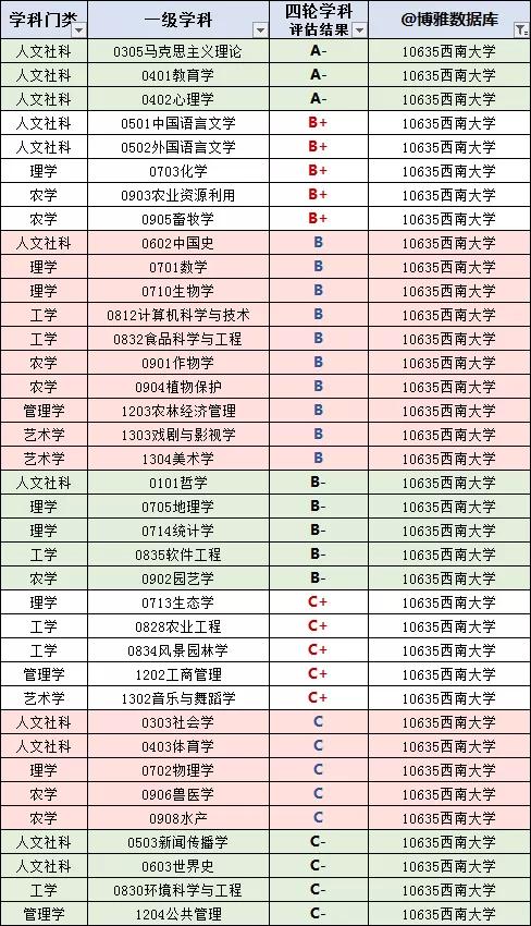 重庆高校名单查询，重庆高校名单大全