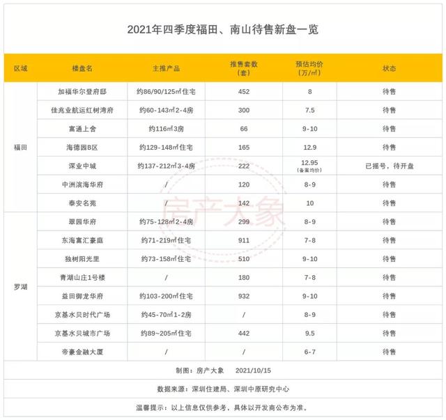 香港北部都会区，香港北部湾都会区楼盘（香港拟创新推出“地花”模式）