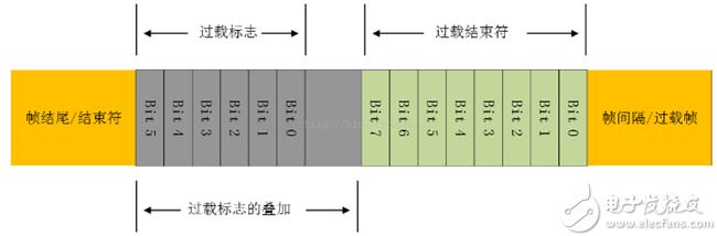 can总线详细介绍，基于proteus的51单片机开发实例27-I2C总线的读写