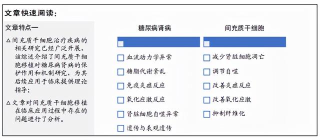 糖尿病肾病研究背景(糖尿病肾病研究现状)