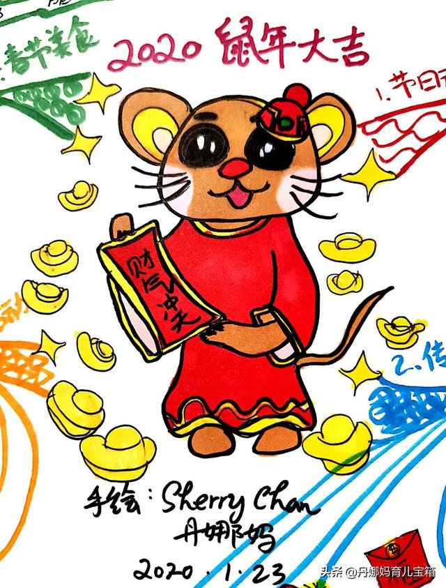 春节的由来和风俗思维导图，1张思维导图让孩子轻松掌握农历新年每天活动寓意